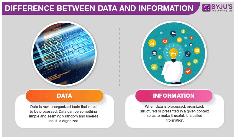 Sự khác biệt giữa dữ liệu và thông tin