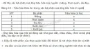 Hãy kể tên các bộ phận của ống tiêu hóa của người. Điền vào bảng 15 quá trình tiêu hóa thức ăn trong các bộ phận của ống tiêu hóa của người (trả lời bằng cách đánh dấu "x" vào các cột tiêu hóa cơ học và tiêu hóa hóa học). 