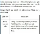 Cuộc cách mạng khoa học - kĩ thuật trong thời gian gần đây có những thành tựu nào quan trọng đáng chú ý?