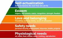 Lí thuyết động cơ của Abraham Maslow (Maslow Motivation Theory) là gì?