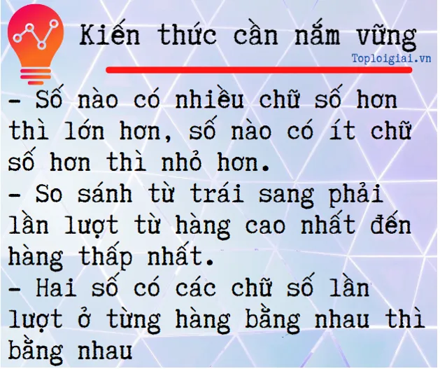 Cách giải toán lớp 4 dạng bài so sánh và sắp xếp các số tự nhiên (ảnh 2)