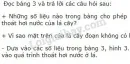 Đọc bảng 3 và trả lời các câu hỏi sau: Những số liệu nào trong bảng cho phép khẳng định rằng, số lượng khí khổng có vai trò quan trọng trong sự thoát hơi nước của lá cây?