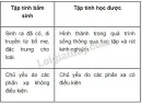  Bài 3 trang 126 SGK Sinh học 11 